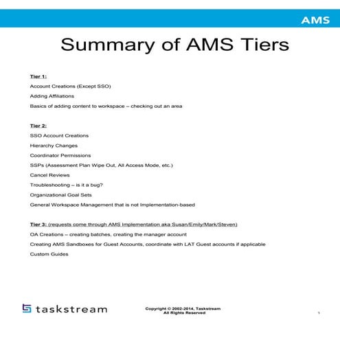AMS support tiers