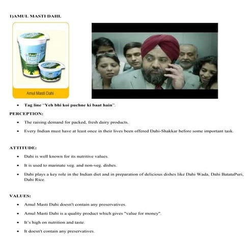 Amul product consumer behaviour