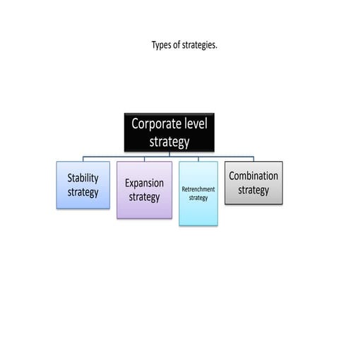 Amul types of strtegy