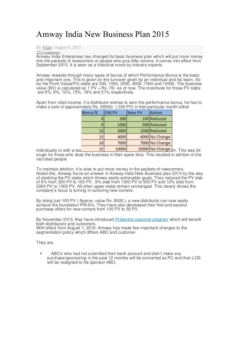 Amway pv chart 2021 picture