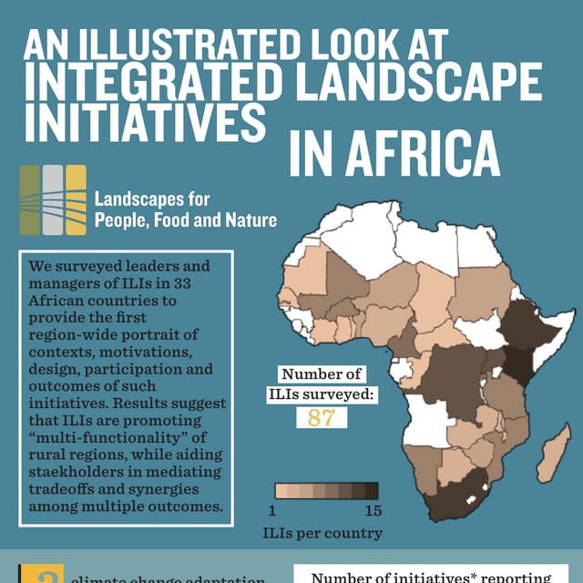 An illustrated Look at Integrated Landscape Initiatives in Africa