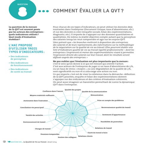 Comment évaluer la QVT _ Anact | PDF