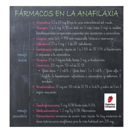 Fármacos en la anafilaxia