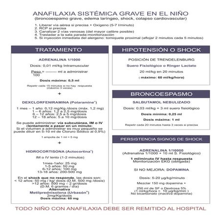 Anafilaxia. protocolo-2012