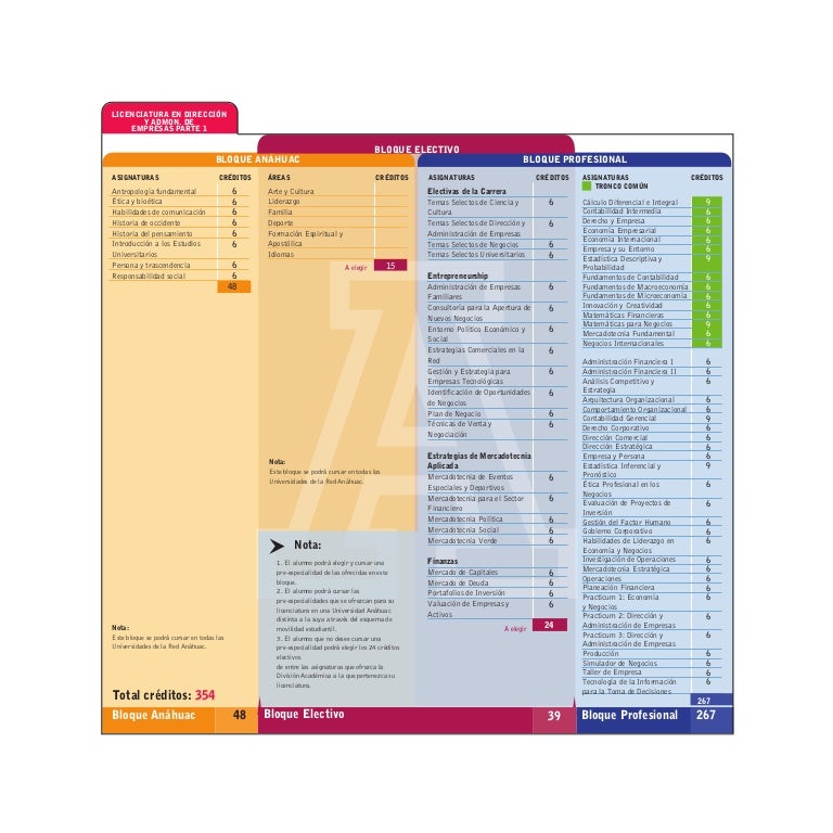 Anahuac plan de estudios