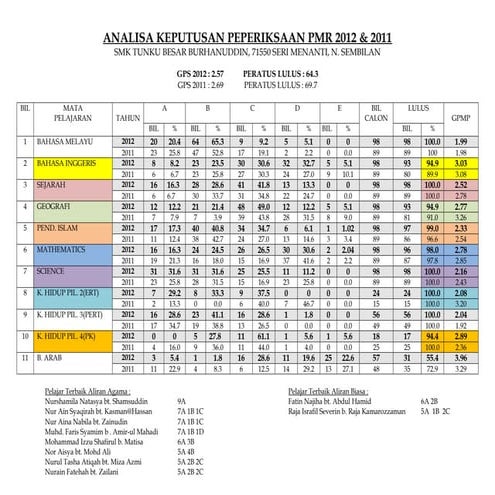 Analisa PMR 2012 2011