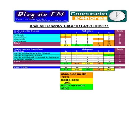 Analise gabarito trt rs-ajaa-fcc-2011