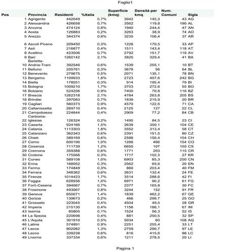 Analisi provincie nexi