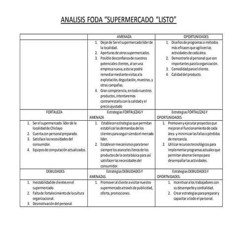 Analisis foda-supermercado