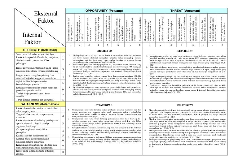 Analisis swot -datastudi