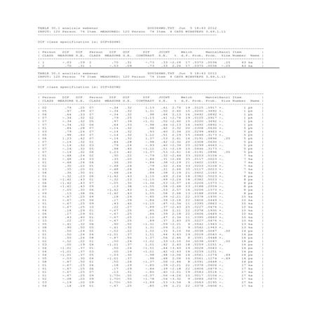 Analisisbab4 pencapaian