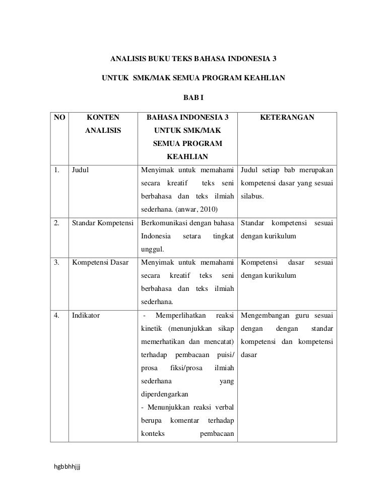 Analisis Buku Teks Bahasa Indonesia 3