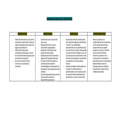 Analisis dafo del proyecto