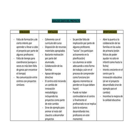 Analisis dafo del proyecto