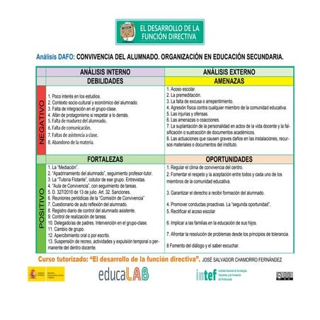 ANÁLISIS DAFO. CONVIVENCIA EN EDUCACIÓN SECUNDARIA