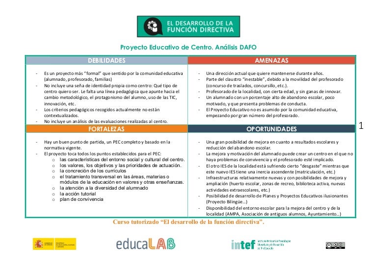 Análisis Dafo Proyecto Educativo De Centro