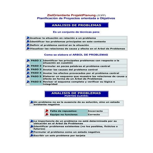 Analisis del arbol del problema para planes de negocios