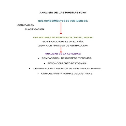 Analisis de las paginas 60