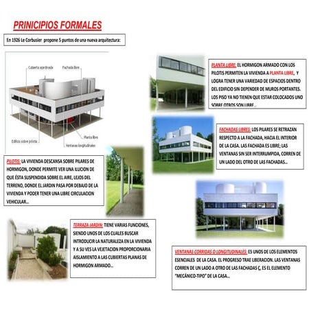 Analisis de la villa savoye le corbusier