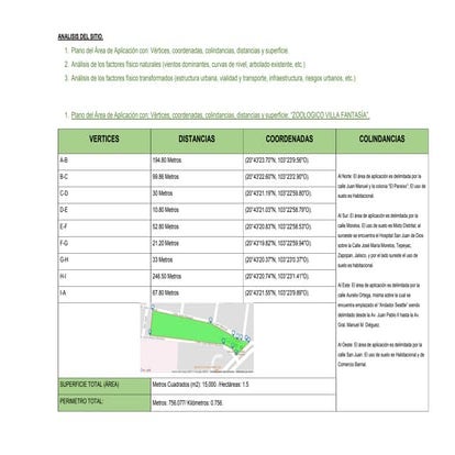 Analisis del sitio Zoologico Villa Fantasía Zapopan, Jalisco MX.