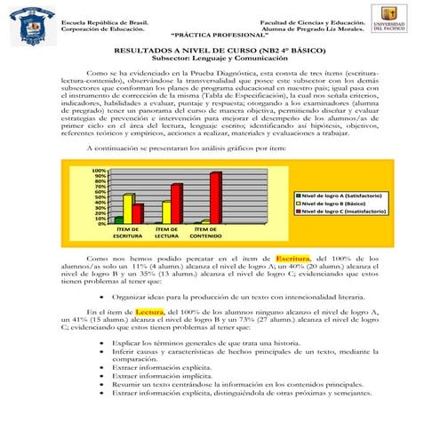 Analisis de resultados