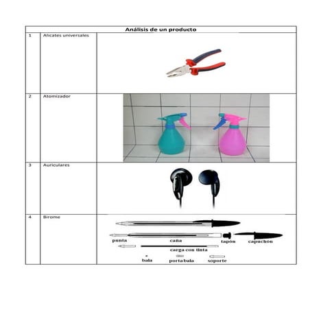Analisis de un producto
