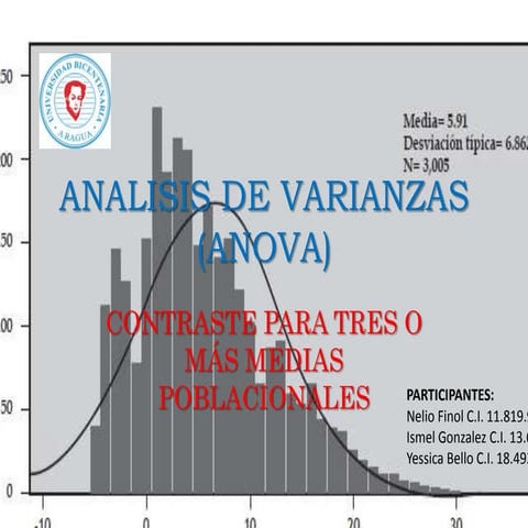 Analisis de varianzas (anova)