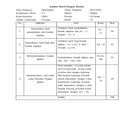 Contoh Analisis hasil ulangan harian
