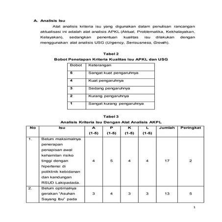 Analisis issue ganesha