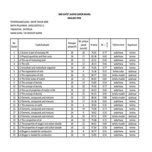Analisis Item Sains Akhir 2009