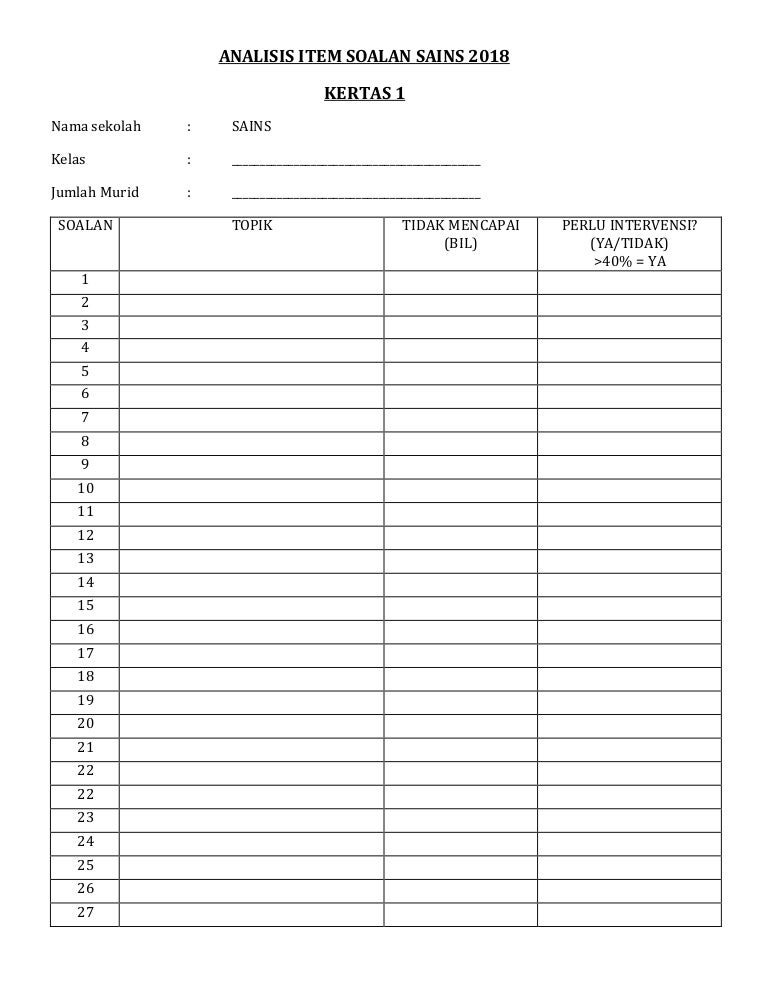 Analisis Item Soalan Sains