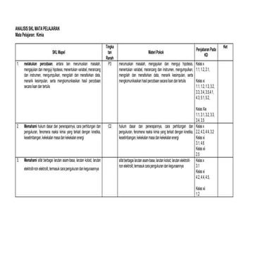 Analisis konteks 01_03_standarkelulusan(lampiran)