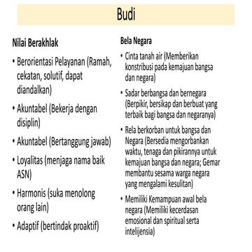 Analisis Nilai Berakhlak Video.pptx