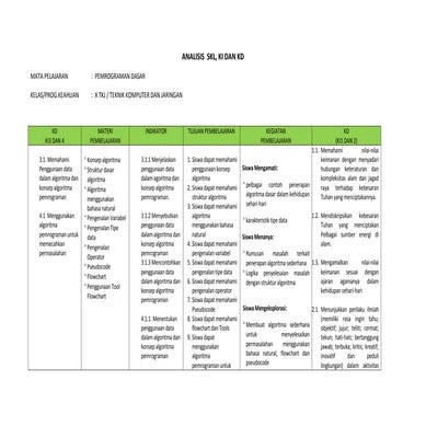 Analisis  pemrograman dasar