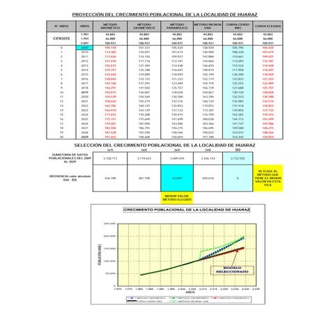 Analisis poblacional