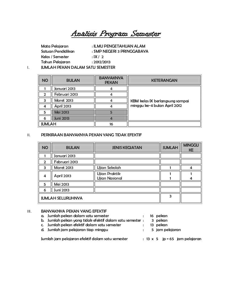 Analisis program ipa kelas 9 semester 2 Analisis program ipa kelas 9 semester 2