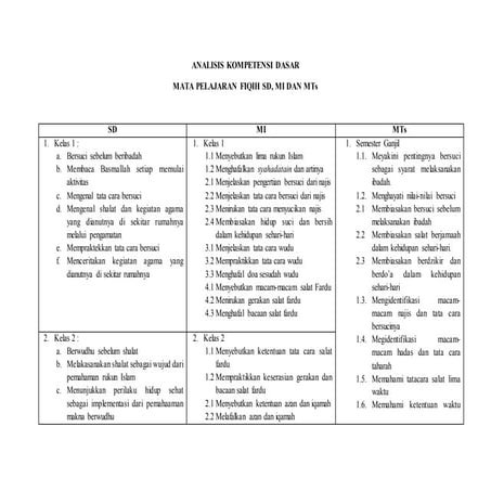 Analisis SD, MI, MTs Mapel FIQIH