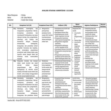 Analisis SKL Kelas XII Ganjil 2021-2022 Up.docx