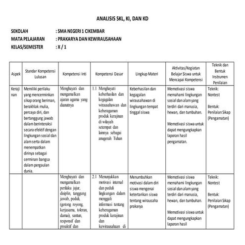 Analisis skl, ki, dan kd prakarya