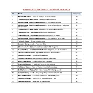 Question Analysis of Paper 1 Chemis...
