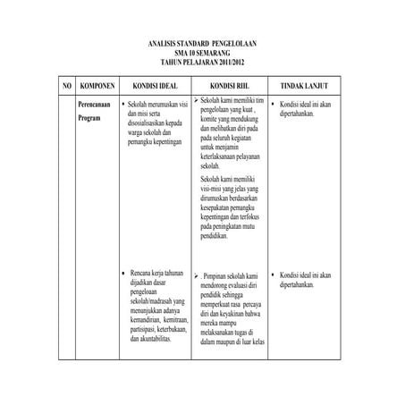 Analisis standard  pengelolaan