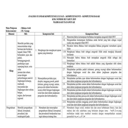 Analisis Standar Kompetensi Lulusan Docx