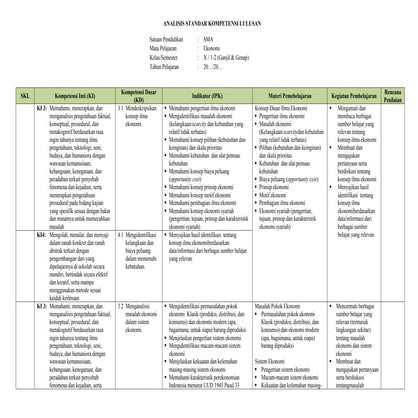 Analisis Standar Kompetensi Lulusan Skl Kls 10 Docx