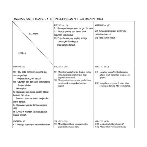 Analisis  swot  dan strategi    pengurusan pentadbiran pejabat
