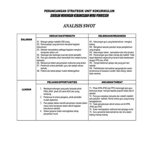 Analisis swot koko