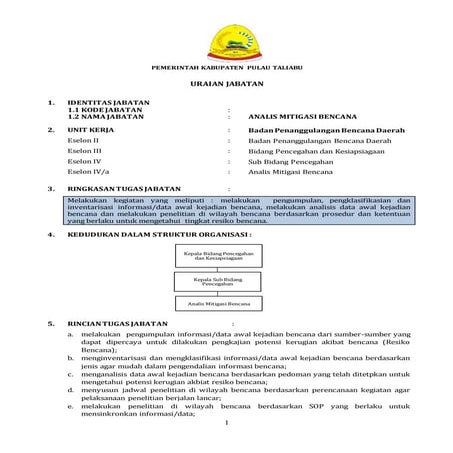 Anjab Analis mitigas bencana