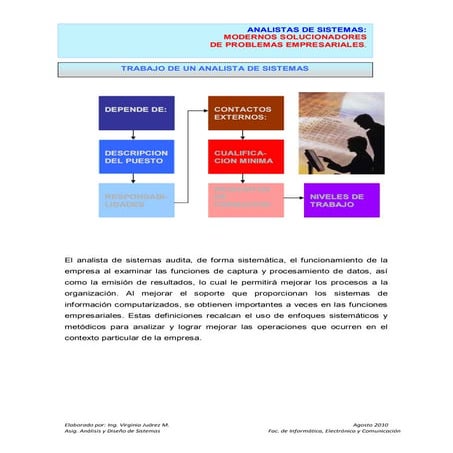 Analista sistemas