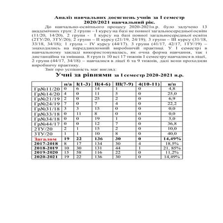 Analit zvit za 1 semestr