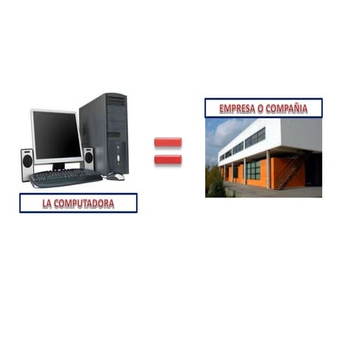 Analogia de un Sistema Operativo