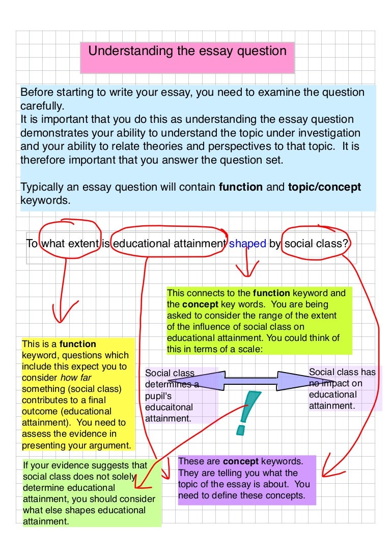 analysing essay question starting an essay with a question